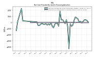 Payments For Repurchase Of Common Stock
