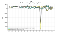 Net Income Loss