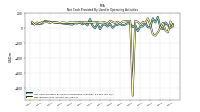 Net Cash Provided By Used In Operating Activities