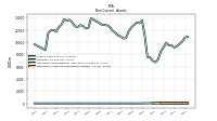 Intangible Assets Net Excluding Goodwill