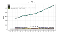 Other Assets Current