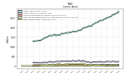 Cash And Cash Equivalents At Carrying Value