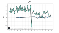 Allocated Share Based Compensation Expense