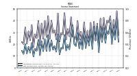 Net Income Loss