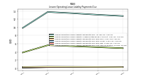 Lessee Operating Lease Liability Payments Due Next Twelve Months