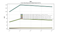 Lessee Operating Lease Liability Payments Due Year Three