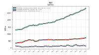 Liabilities Current