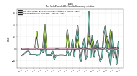Proceeds From Payments For Other Financing Activities