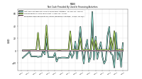 Net Cash Provided By Used In Financing Activities