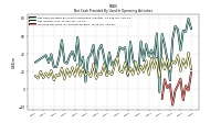 Increase Decrease In Accounts Payable