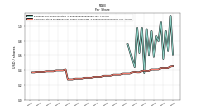 Common Stock Dividends Per Share Cash Paid