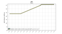 Weighted Average Number Of Shares Outstanding Basic