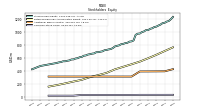 Common Stock Value