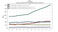 Assetsus-gaap: Consolidation Items, us-gaap: Statement Business Segments