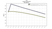 Long Term Debtdei: Legal Entity