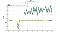 Net Income Lossdei: Legal Entity, us-gaap: Consolidation Items