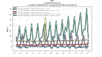 Net Income Lossus-gaap: Consolidation Items, us-gaap: Statement Business Segments