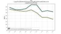 Pension And Other Postretirement Defined Benefit Plans Liabilities Noncurrentus-gaap: Retirement Plan Type