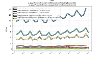 Revenue From Contract With Customer Including Assessed Taxus-gaap: Product Or Service, us-gaap: Statement Business Segments