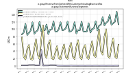 Revenue From Contract With Customer Including Assessed Taxus-gaap: Statement Business Segments