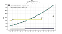 Stockholders Equityus-gaap: Statement Equity Components