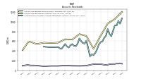 Allowance For Doubtful Accounts Receivable Current