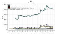 Inventory Net