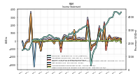 Other Comprehensive Income Loss Net Of Tax