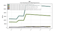 Lessee Operating Lease Liability Payments Remainder Of Fiscal Year