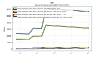 Lessee Operating Lease Liability Payments Due Next Twelve Months