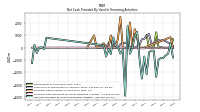 Net Cash Provided By Used In Financing Activities