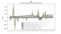 Increase Decrease In Prepaid Deferred Expense And Other Assets