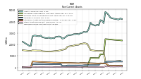 Deferred Income Tax Assets Net