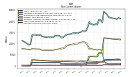 Other Assets Noncurrent