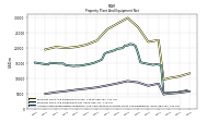 Accumulated Depreciation Depletion And Amortization Property Plant And Equipment