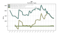 Accumulated Other Comprehensive Income Loss Net Of Tax