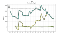 Common Stock Value