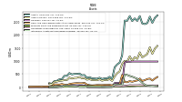 Intangible Assets Net Excluding Goodwill