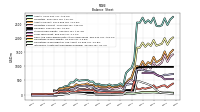 Intangible Assets Net Excluding Goodwill