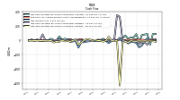 Net Cash Provided By Used In Investing Activities