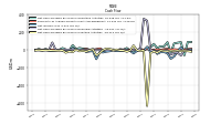 Net Cash Provided By Used In Financing Activities