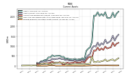 Prepaid Expense And Other Assets Current