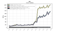 Other Liabilities Current