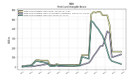 Finite Lived Intangible Assets Net