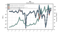 Income Loss From Continuing Operations 
Before Income Taxes Extraordinary Items Noncontrolling Interest