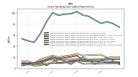 Lessee Operating Lease Liability Payments Remainder Of Fiscal Year