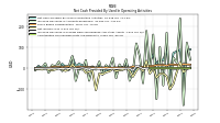 Amortization Of Financing Costs And Discounts