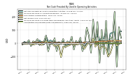 Net Income Loss