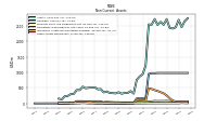 Other Assets Noncurrent