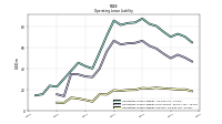 Operating Lease Liability Current